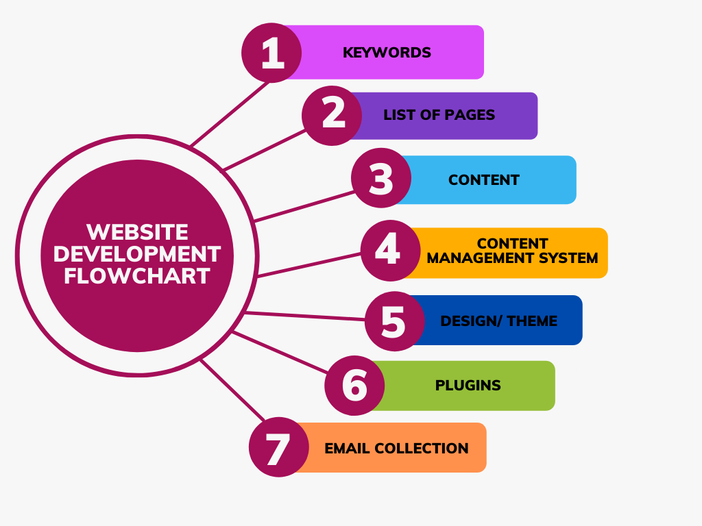 Website Development