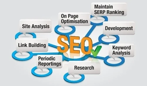 Search Engine Optimization