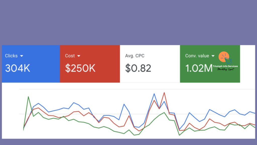 Maximize Rankings Without Overspending on Ads
